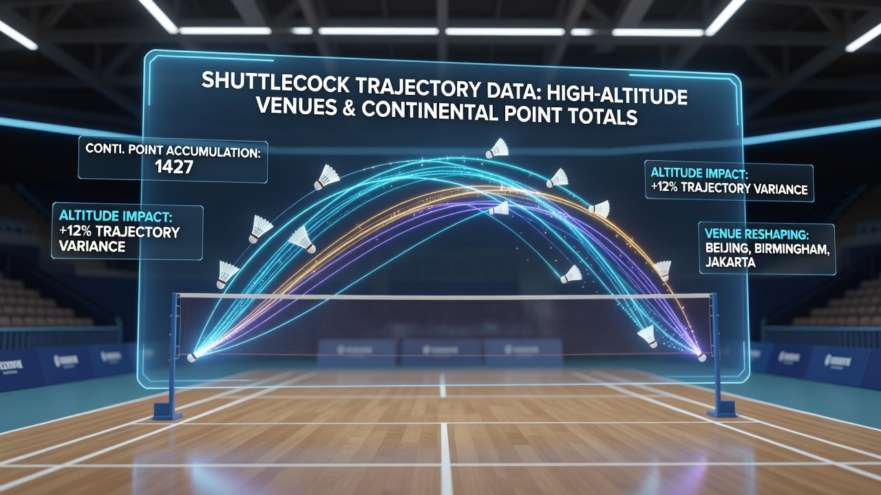 Data visualization of shuttlecock trajectory paths at high altitude versus sea level badminton venues